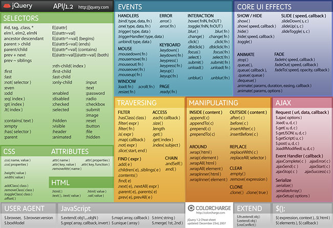 JQuery Cheat Sheet